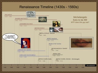 Botticelli and The Birth of Venus | PPT