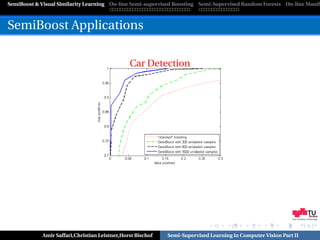 SemiBoost & Visual Similarity Learning On-line Semi-supervised Boosting Semi-Supervised Random Forests On-line Manifo



SemiBoost Applications

                                               Car Detection




                                                                                                            Graz University of Technology




            Amir Saffari,Christian Leistner,Horst Bischof   Semi-Supervised Learning in Computer Vision Part II
 