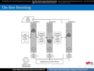 SemiBoost & Visual Similarity Learning On-line Semi-supervised Boosting Semi-Supervised Random Forests On-line Manifo



On-line Boosting




                                                                                                            Graz University of Technology




            Amir Saffari,Christian Leistner,Horst Bischof   Semi-Supervised Learning in Computer Vision Part II
 
