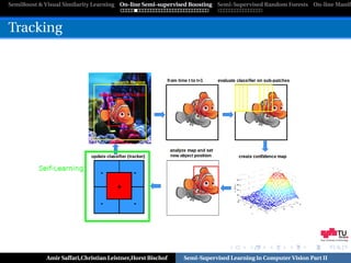 SemiBoost & Visual Similarity Learning On-line Semi-supervised Boosting Semi-Supervised Random Forests On-line Manifo



Tracking




                                                                                                            Graz University of Technology




            Amir Saffari,Christian Leistner,Horst Bischof   Semi-Supervised Learning in Computer Vision Part II
 