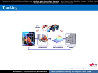 SemiBoost & Visual Similarity Learning On-line Semi-supervised Boosting Semi-Supervised Random Forests On-line Manifo



Tracking




                                                                                                            Graz University of Technology




            Amir Saffari,Christian Leistner,Horst Bischof   Semi-Supervised Learning in Computer Vision Part II
 