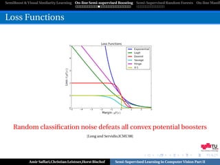 SemiBoost & Visual Similarity Learning On-line Semi-supervised Boosting Semi-Supervised Random Forests On-line Manifo



Loss Functions




    Random classiﬁcation noise defeats all convex potential boosters
                                              [Long and Servidio,ICML’08]


                                                                                                              Graz University of Technology




            Amir Saffari,Christian Leistner,Horst Bischof     Semi-Supervised Learning in Computer Vision Part II
 