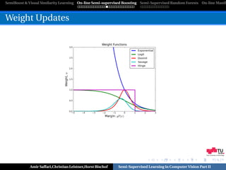 SemiBoost & Visual Similarity Learning On-line Semi-supervised Boosting Semi-Supervised Random Forests On-line Manifo



Weight Updates




                                                                                                            Graz University of Technology




            Amir Saffari,Christian Leistner,Horst Bischof   Semi-Supervised Learning in Computer Vision Part II
 
