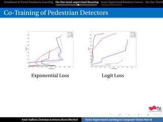 SemiBoost & Visual Similarity Learning On-line Semi-supervised Boosting Semi-Supervised Random Forests On-line Manifo



Co-Training of Pedestrian Detectors




                   Exponential Loss                                     Logit Loss




                                                                                                            Graz University of Technology




            Amir Saffari,Christian Leistner,Horst Bischof   Semi-Supervised Learning in Computer Vision Part II
 