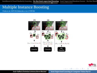 SemiBoost & Visual Similarity Learning On-line Semi-supervised Boosting Semi-Supervised Random Forests On-line Manifo



Multiple Instance Boosting
[Viola et al.,NIPS’05][Babenko et al.,CVPR’09]




                                                                                                              Graz University of Technology




              Amir Saffari,Christian Leistner,Horst Bischof   Semi-Supervised Learning in Computer Vision Part II
 