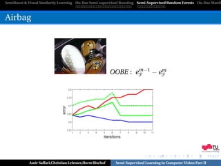 SemiBoost & Visual Similarity Learning On-line Semi-supervised Boosting Semi-Supervised Random Forests On-line Manifo



Airbag




                                                                    m−1  m
                                                            OOBE : eF − eF




                                                                                                             Graz University of Technology




            Amir Saffari,Christian Leistner,Horst Bischof    Semi-Supervised Learning in Computer Vision Part II
 