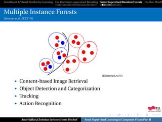 SemiBoost & Visual Similarity Learning On-line Semi-supervised Boosting Semi-Supervised Random Forests On-line Manifo



Multiple Instance Forests
[Leistner et al.,ECCV’10]




                                                                  -
                                                                      -
                                                          -               -
                                           +                                        -

                                                                              -
                                              +                                         -


                                                              -                    -
                                                      -
                                 +
                                                      -

                                                                                               [Dietterich,AI’97]

             Content-based Image Retrieval
             Object Detection and Categorization
             Tracking
             Action Recognition
                                                                                                                                  Graz University of Technology




               Amir Saffari,Christian Leistner,Horst Bischof                      Semi-Supervised Learning in Computer Vision Part II
 