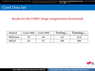 SemiBoost & Visual Similarity Learning On-line Semi-supervised Boosting Semi-Supervised Random Forests On-line Manifo



Corel Data Set

           Results for the COREL image categorization benchmark



        Method            Corel-1000          Corel-2000           Testing[sec.]        Training[sec.]
        MILForest               59                  66                    4.6                  22.0
        MILES                   58                  67                   180                    960




                                                                                                            Graz University of Technology




            Amir Saffari,Christian Leistner,Horst Bischof   Semi-Supervised Learning in Computer Vision Part II
 