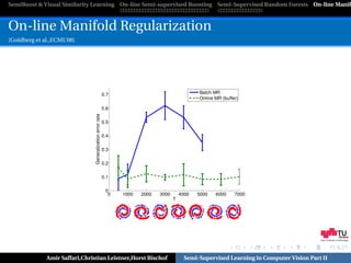 SemiBoost & Visual Similarity Learning On-line Semi-supervised Boosting Semi-Supervised Random Forests On-line Manifo



On-line Manifold Regularization
[Goldberg et al.,ECML’08]




                                                                                                              Graz University of Technology




              Amir Saffari,Christian Leistner,Horst Bischof   Semi-Supervised Learning in Computer Vision Part II
 
