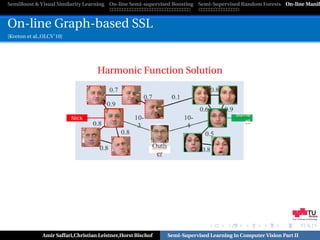 SemiBoost & Visual Similarity Learning On-line Semi-supervised Boosting Semi-Supervised Random Forests On-line Manifo



On-line Graph-based SSL
[Kveton et al.,OLCV’10]




                                    Harmonic Function Solution




                                                                                                              Graz University of Technology




              Amir Saffari,Christian Leistner,Horst Bischof   Semi-Supervised Learning in Computer Vision Part II
 