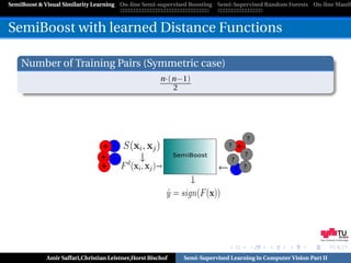 SemiBoost & Visual Similarity Learning On-line Semi-supervised Boosting Semi-Supervised Random Forests On-line Manifo



SemiBoost with learned Distance Functions

    Number of Training Pairs (Symmetric case)
                                                      n·(n−1)
                                                         2




                                                                                      ?
                               +-                                            ?    +
                                                                                      ?
                               + -                          SemiBoost
                                                                              ?
                               +                                                  -   ?




                                                                                                              Graz University of Technology




            Amir Saffari,Christian Leistner,Horst Bischof     Semi-Supervised Learning in Computer Vision Part II
 