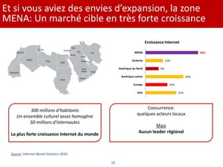 Et si vous aviez des envies d’expansion, la zone
MENA: Un marché cible en très forte croissance
21%
15%
26%
9%
12%
36%
Asie
Europe
Amérique Latine
Amérique du Nord
Océanie
MENA
Croissance Internet
300 millions d’habitants
Un ensemble culturel assez homogène
50 millions d’Internautes
La plus forte croissance Internet du monde
Concurrence:
quelques acteurs locaux
Mais
Aucun leader régional
Source: Internet World Statistics 2010
10
 