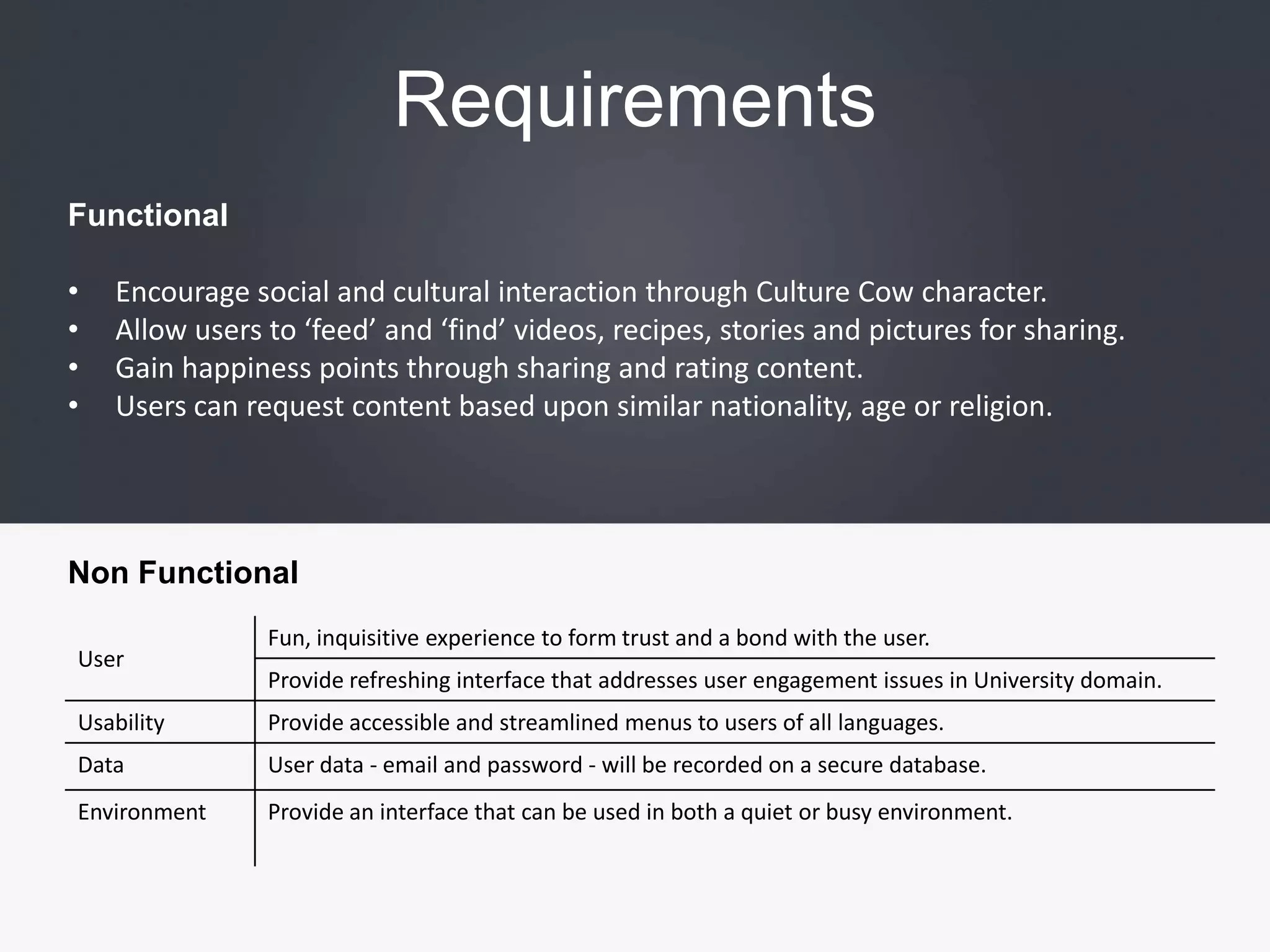 RequirementsFunctionalEncourage social and cultural interaction through Culture Cow character.Allow users to ‘feed’ and ‘find’ videos, recipes, stories and pictures for sharing.Gain happiness points through sharing and rating content.Users can request content based upon similar nationality, age or religion.Non Functional