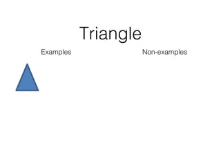 [object Object],Triangle Non-examples 