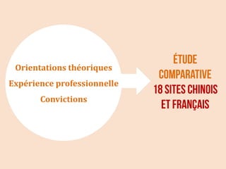 Orientations théoriques
Expérience professionnelle
       Convictions
 