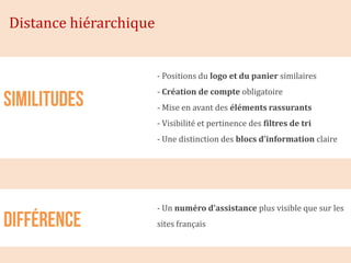 Distance hiérarchique


                        - Positions du logo et du panier similaires
                        - Création de compte obligatoire
                        - Mise en avant des éléments rassurants
                        - Visibilité et pertinence des filtres de tri
                        - Une distinction des blocs d’information claire




                        - Un numéro d’assistance plus visible que sur les
                        sites français
 