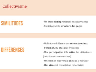 Collectivisme


                - Un cross selling rarement mis en évidence
                - Similitude de la structure des pages




                - Utilisation différente des réseaux sociaux
                - Forum et/ou chat plus fréquents
                - Une participation très active des utilisateurs
                (notation et commentaires)
                - Orientation plus vers le clic que le rollOver
                - Des visuels à connotation collectiviste
 