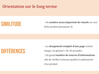 Orientation sur le long terme


                      - Un nombre assez important de visuels sur une
                      fiche produit (minimum 3)




                      - Le chargement complet d’une page s’avère
                      longue, en général + de 10 secondes
                      - Un grand nombre de sources d’informations
                      afin de vérifier la bonne qualité et authenticité
                      d’un produit
 