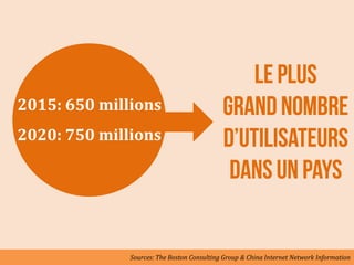 2015: 650 millions
2020: 750 millions




              Sources: The Boston Consulting Group & China Internet Network Information
 