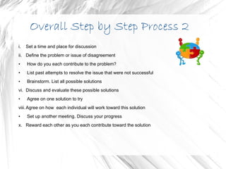 Overall Step by Step Process 2  Set a time and place for discussion Define the problem or issue of disagreement How do you each contribute to the problem? List past attempts to resolve the issue that were not successful Brainstorm. List all possible solutions Discuss and evaluate these possible solutions Agree on one solution to try Agree on how  each individual will work toward this solution Set up another meeting. Discuss your progress Reward each other as you each contribute toward the solution 