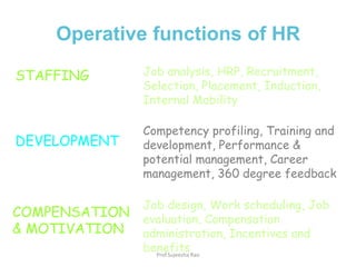 Functions of HRProf.Sujeesha RaoMANAGERIAL FUNCTIONSPlanning Organising Directing ControllingOPERATIVE FUNCTIONSStaffing Development Compensation Motivation Maintenance Integration Emerging Issues