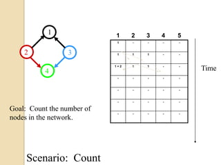 1234TimeGoal:  Count the number of nodes in the network.Scenario:  Count