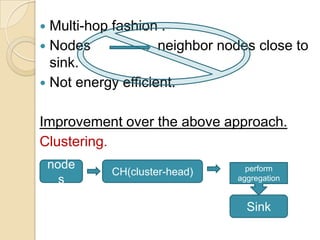 Multi-hop fashion .Nodes                 neighbor nodes close to sink.Not energy efficient.Improvement over the above approach.Clustering.nodesCH(cluster-head)perform aggregationSink