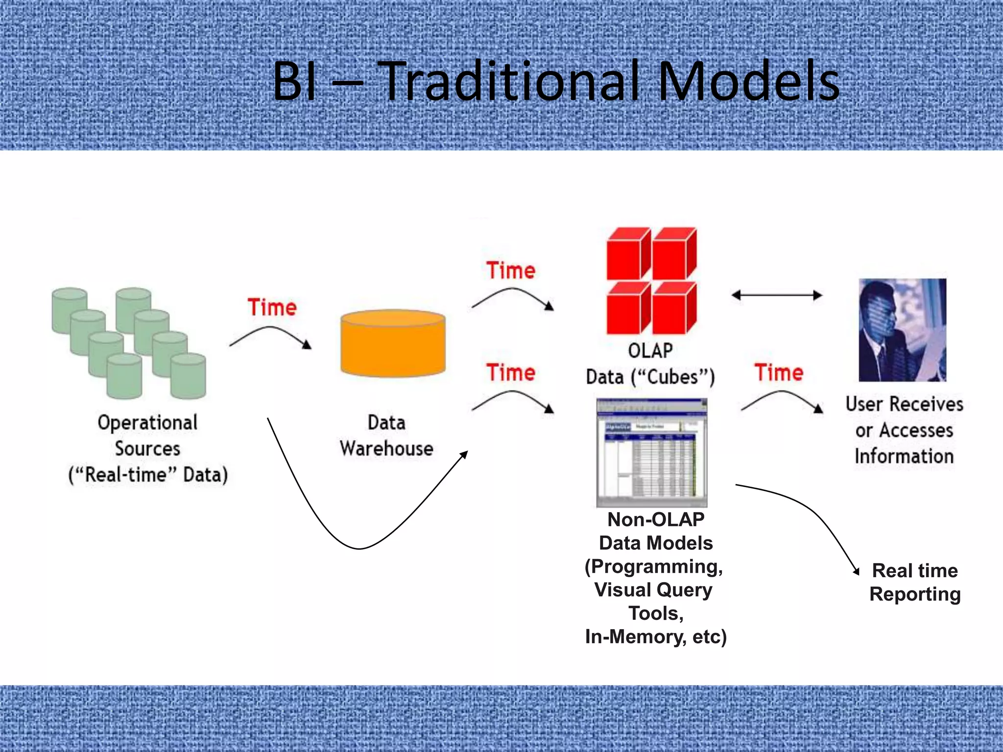 Ability to understand the decision making process and to focus on business objectives