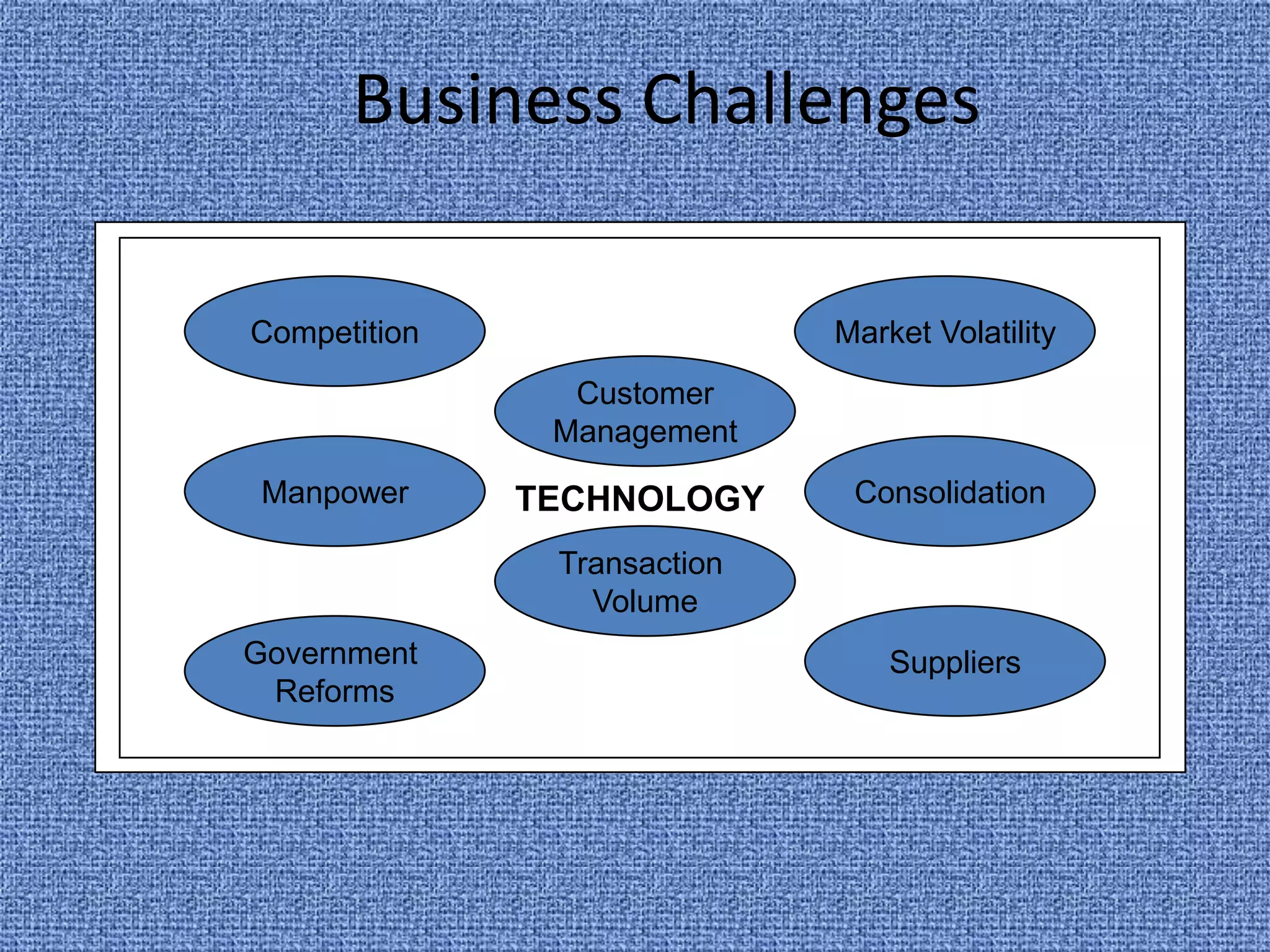 BI ToolsAQL – Associatede Query LogicBalanced ScorecardBusiness Activity MonitoringBusiness Performance ManagementBusiness Planning Business Process Re-engineeringCompetitive AnalysisUser/End-User Query and ReportingEnterprise Management SystemExecutive Information SystemSCM – Supply Chain ManagementDemand Chain Managementand Finance and Budgeting tools. 