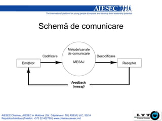 Schemă de comunicare




AIESEC Chisinau, AIESEC in Moldova | Str. Căpriana nr. 50 | ASEM | bl.C, 502 A
Republica Moldova |Telefon: +373 22 402769 | www.chisinau.aiesec.md
 