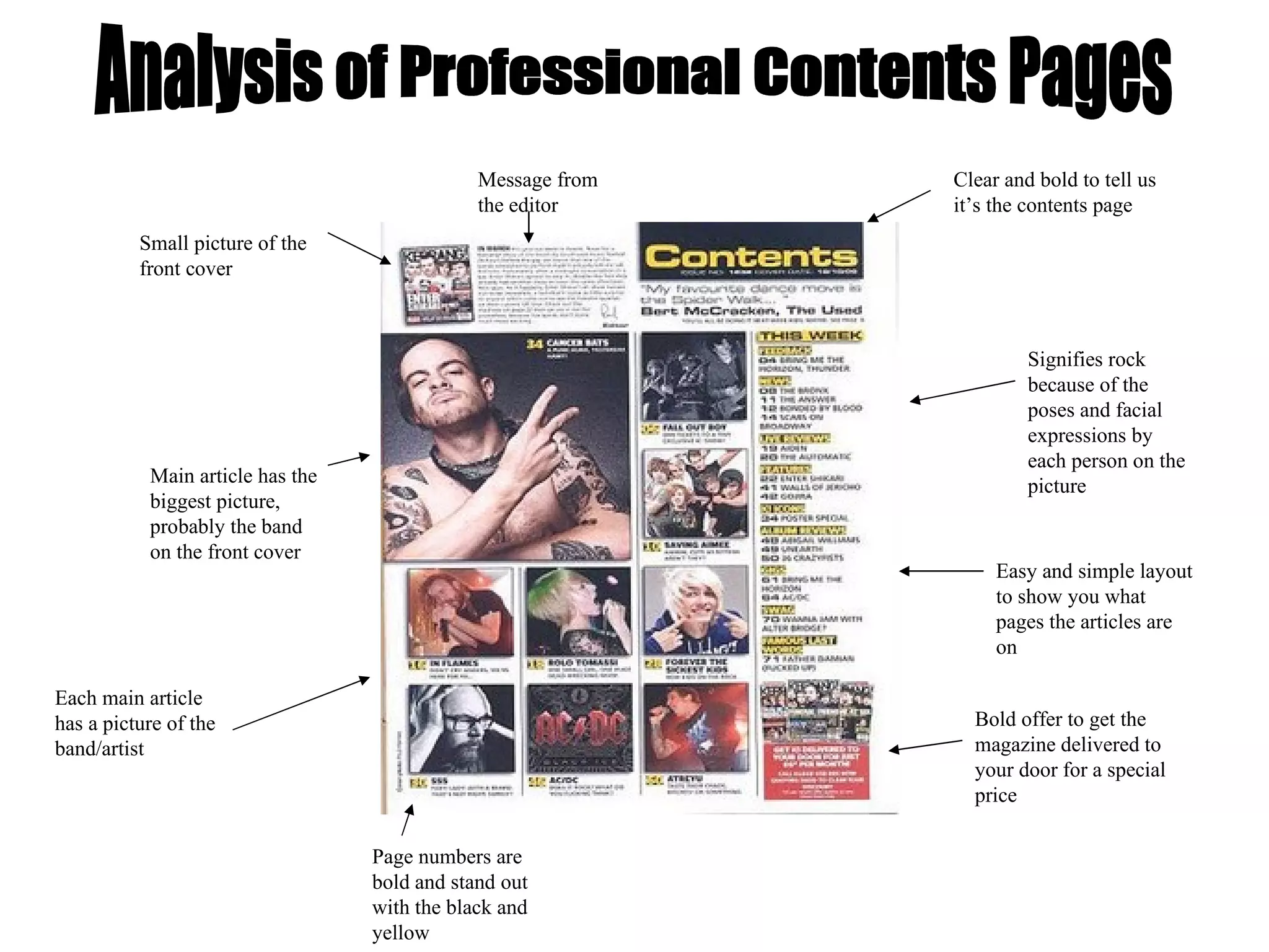 Analysis of Professional Contents Pages Message from the editor Small picture of the front cover Clear and bold to tell us it’s the contents page Page numbers are bold and stand out with the black and yellow Main article has the biggest picture, probably the band on the front cover Each main article has a picture of the band/artist Bold offer to get the magazine delivered to your door for a special price Signifies rock because of the poses and facial expressions by each person on the picture Easy and simple layout to show you what pages the articles are on