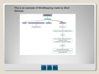 This is an example of MindMapping made by Mind Geniuse  