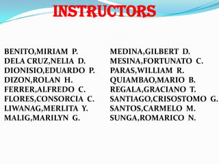 INSTRUCTORS

BENITO,MIRIAM P.      MEDINA,GILBERT D.
DELA CRUZ,NELIA D.    MESINA,FORTUNATO C.
DIONISIO,EDUARDO P.   PARAS,WILLIAM R.
DIZON,ROLAN H.        QUIAMBAO,MARIO B.
FERRER,ALFREDO C.     REGALA,GRACIANO T.
FLORES,CONSORCIA C.   SANTIAGO,CRISOSTOMO G.
LIWANAG,MERLITA Y.    SANTOS,CARMELO M.
MALIG,MARILYN G.      SUNGA,ROMARICO N.
 