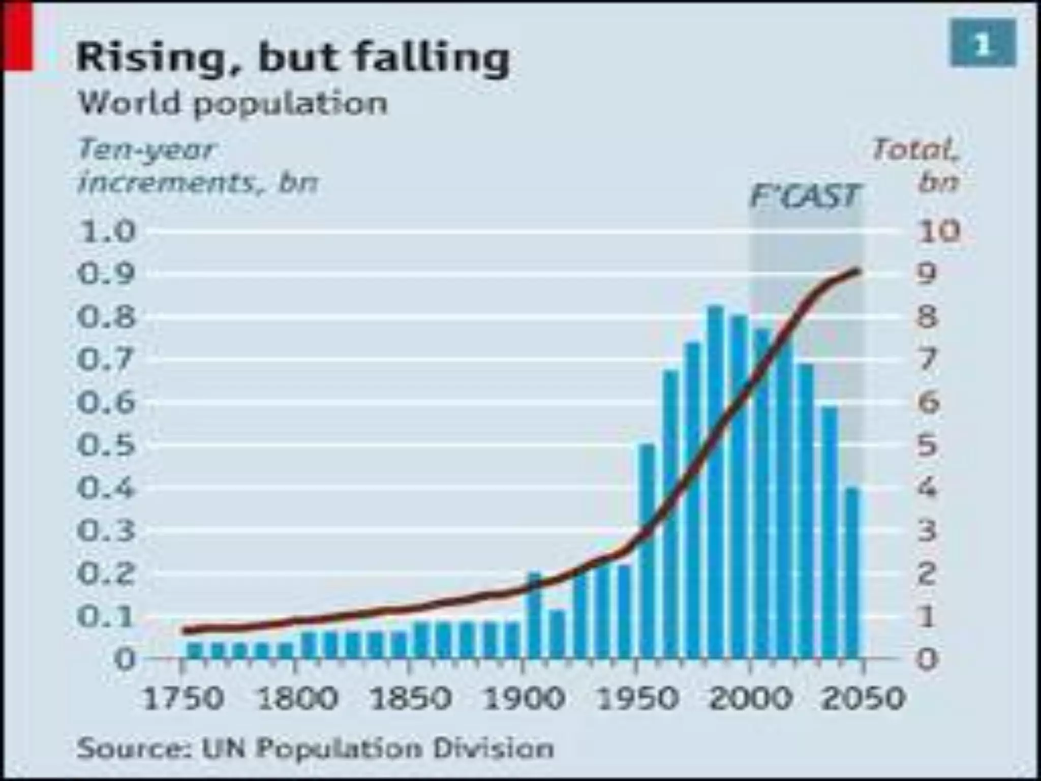 overpopulation | PPTX