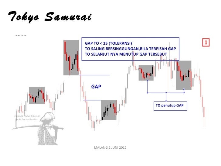 System trading tokyo samurai