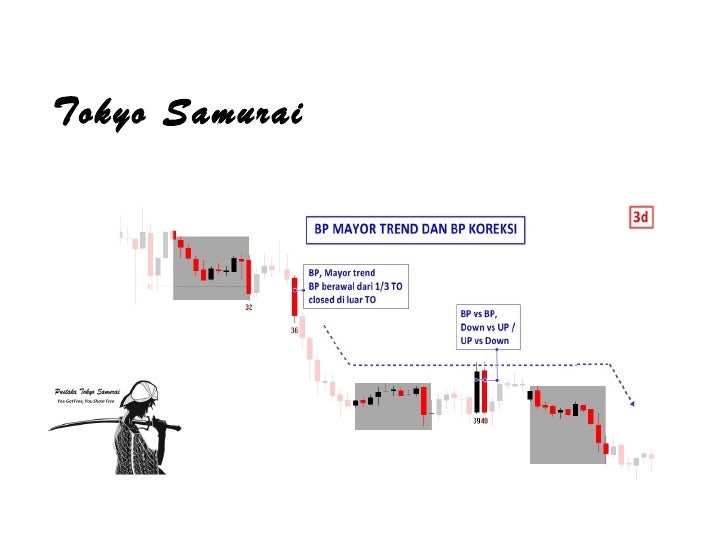 System trading tokyo samurai