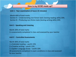 How is my GCSE made up?

Unit 1 - Your examination (2 hours 15 minutes)

Worth 40% of total marks
Section A – Understanding non-fiction texts (testing reading skills) 20%
Section B – Producing non-fiction texts (testing writing skills) 20%

Unit 2 - Speaking and Listening

Worth 20% of total marks
3 x assessments completed in class and assessed by your teacher

Unit 3 - Controlled Assessments

Worth 40% of total marks
1 x Extended reading – worth 15%
2 x Creative writing – worth 15%
1 x Spoken Language Study – worth 10%
All assessments completed in exam conditions in class and assessed
by your teacher
 