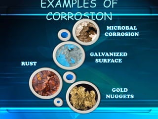 EXAMPLES OF
 CORROSION
 