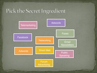 Adwords
Facebook
Direct Mail
Telemarketing
Faxes
Networking
Adwords
Public
Speaking
Email
Newsletters
Forum
Advertising