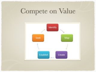 Compete on Value
 