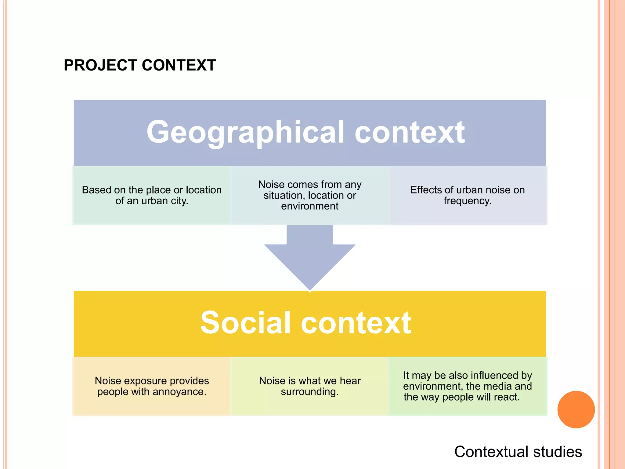 PROJECT CONTEXT



              Geographical context
                                  Noise comes from any
 Based on the place or location                              Effects of urban noise on
                                   situation, location or
       of an urban city.                                             frequency.
                                       environment




                          Social context
                                                            It may be also influenced by
   Noise exposure provides        Noise is what we hear
                                                            environment, the media and
   people with annoyance.             surrounding.
                                                            the way people will react.




                                                                       Contextual studies
 