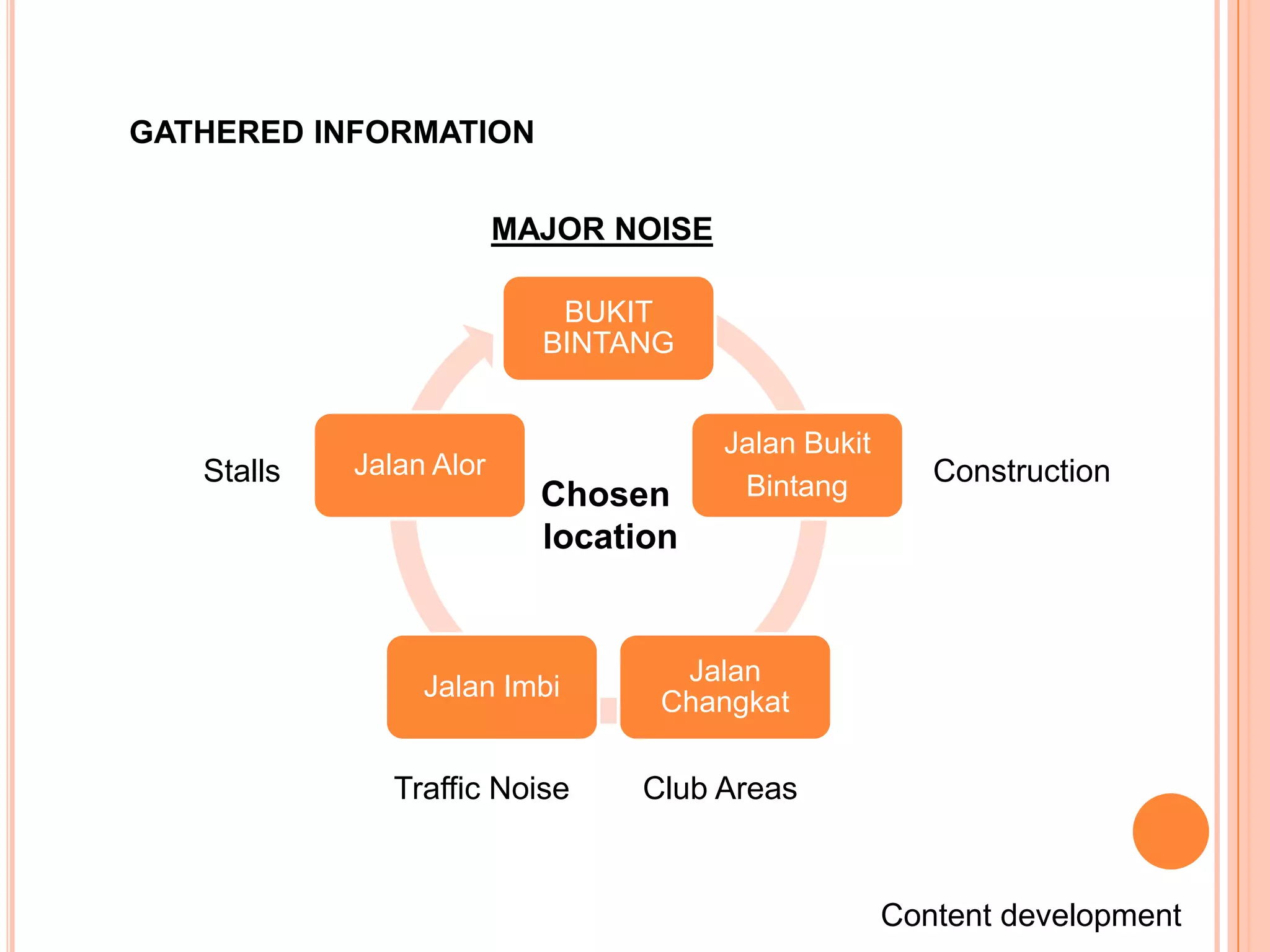 GATHERED INFORMATION


                         MAJOR NOISE

                            BUKIT
                           BINTANG


                                       Jalan Bukit
   Stalls   Jalan Alor                                  Construction
                           Chosen       Bintang
                           location


                                  Jalan
                 Jalan Imbi
                                 Changkat

               Traffic Noise    Club Areas



                                                     Content development
 