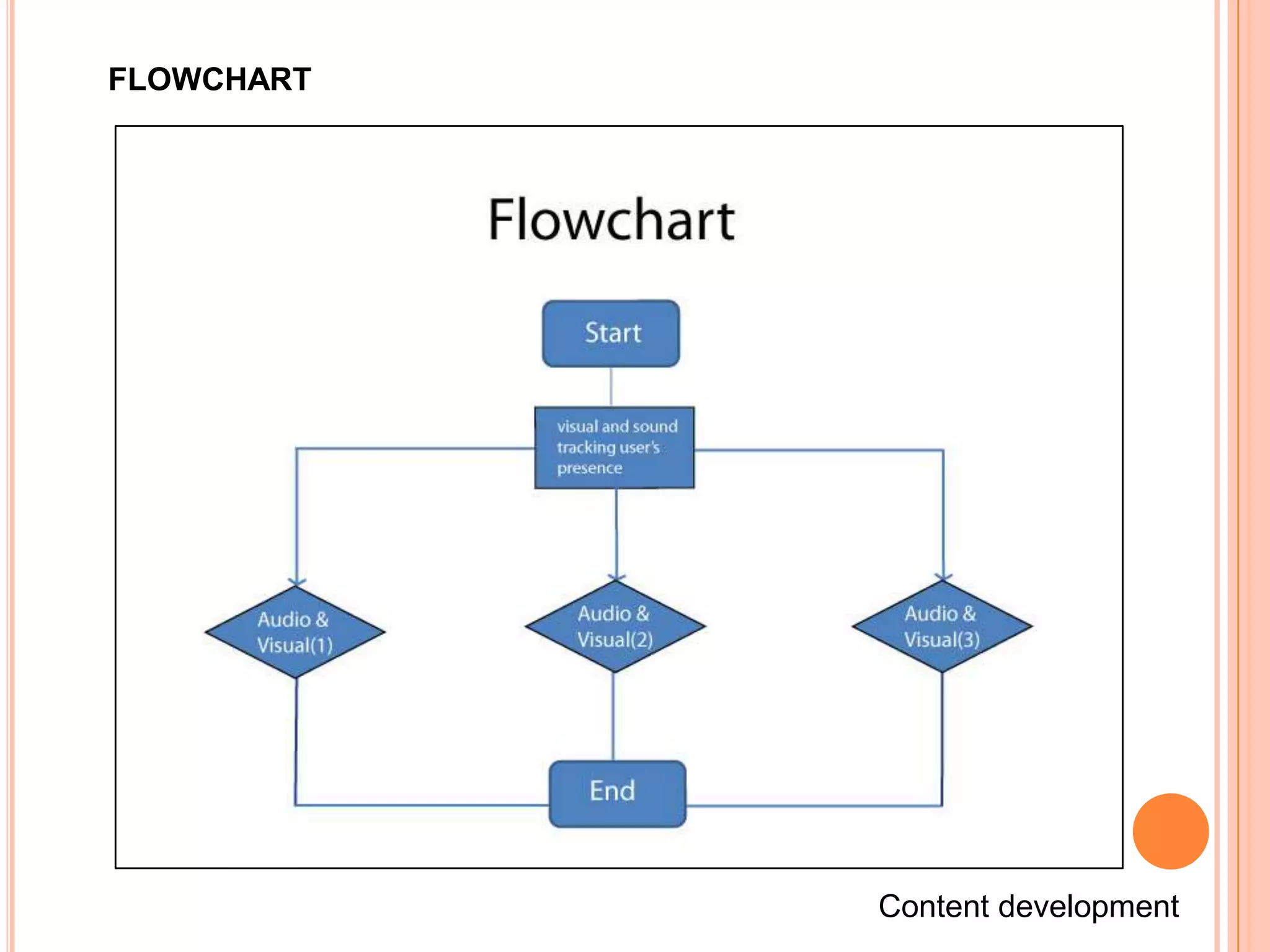 FLOWCHART




            Content development
 
