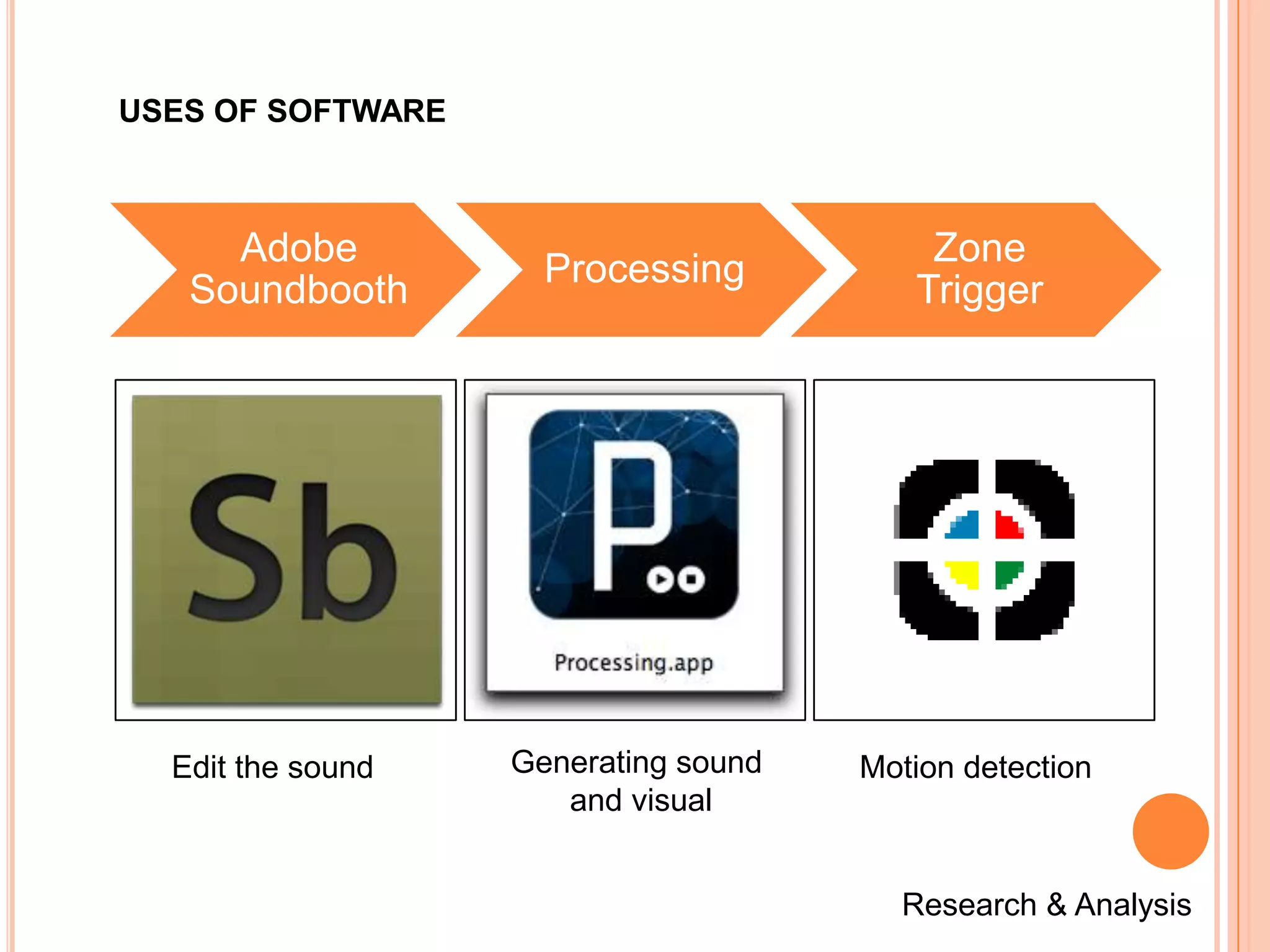 USES OF SOFTWARE



     Adobe                                Zone
                     Processing
   Soundbooth                            Trigger




  Edit the sound   Generating sound   Motion detection
                      and visual


                                        Research & Analysis
 