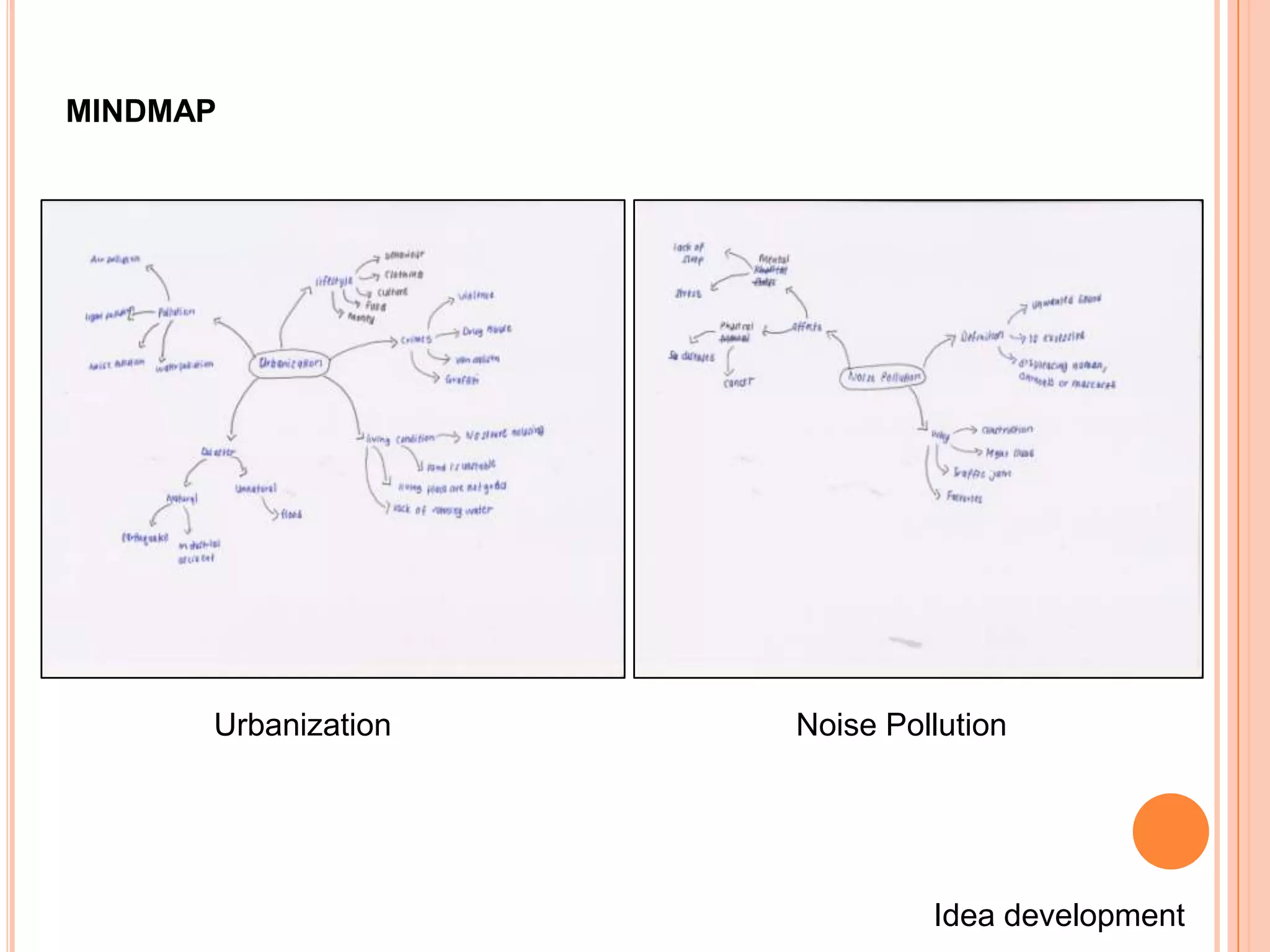 MINDMAP




      Urbanization   Noise Pollution




                              Idea development
 