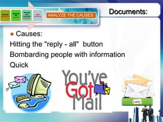 Identify
problems
            Analyze
              the
                      Identify
                        and
                      evaluate
                                   Best
                                 solution   ANALYZE THE CAUSES:
                                                                  Documents:
            causes    solution




            ● Causes:
            Hitting the "reply - all" button
            Bombarding people with information
            Quick
 
