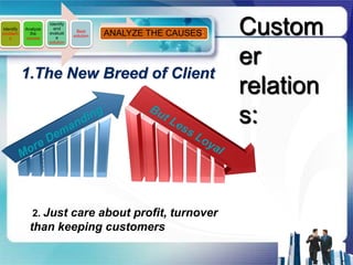 Identify
problem
   s
           Analyze
             the
           causes
                     Identify
                       and
                     evaluat
                        e
                     solution
                                 Best
                                solution   ANALYZE THE CAUSES:   Custom
                                                                 er
           1.The New Breed of Client
                                                                 relation
                                                                 s:


              2. Just care about profit, turnover
             than keeping customers
 