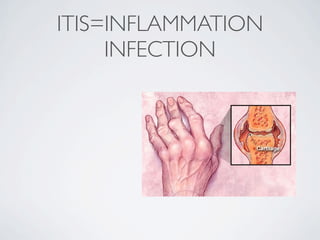 ITIS=INFLAMMATION
     INFECTION
 