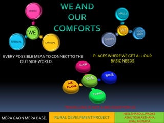EVERY POSSIBLE MEAN TO CONNECT TO THE     PLACES WHERE WE GET ALL OUR
        OUT SIDE WORLD.                           BASIC NEEDS.




                            TRAVELLING IS NOT A BIG ISSUE FOR US
                                                         NEELSHARDUL WADKE
MERA GAON MERA BASE.   RURAL DEVELPMENT PROJECT          ASHUTOSH ASTHANA
                                                            JINAL MEWADA
 