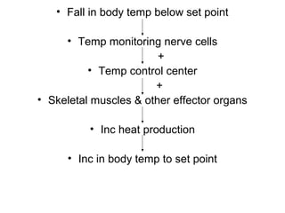• Fall in body temp below set point

     • Temp monitoring nerve cells
                        +
          • Temp control center
                       +
• Skeletal muscles & other effector organs

          • Inc heat production

      • Inc in body temp to set point
 